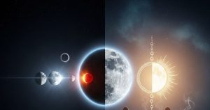 Read more about the article Chandra Grahan ka Kaaran। चंद्र ग्रहण लगने का कारण