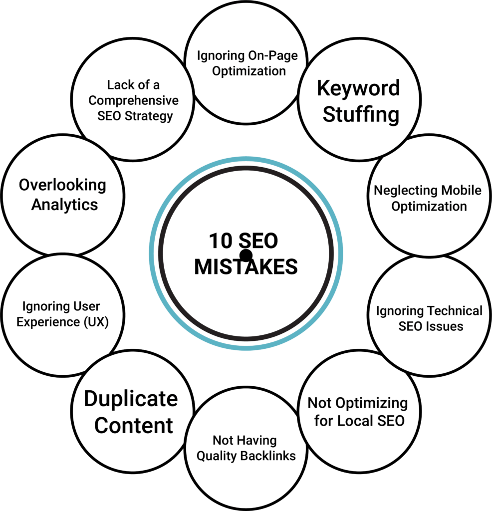 10 seo mistakes and their solutions