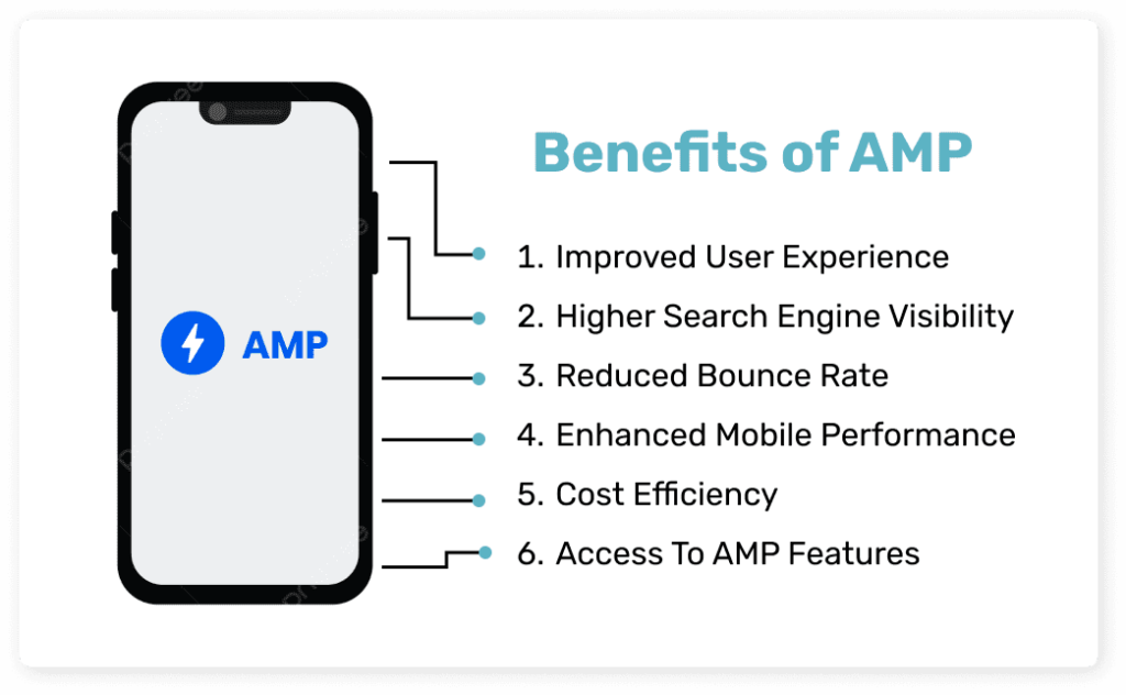 what is amp in seo