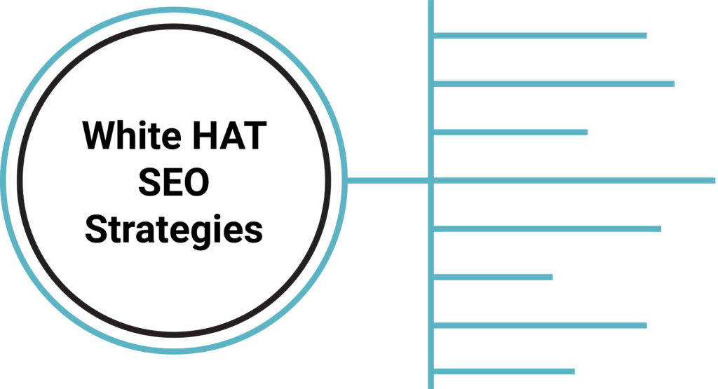 10 seo mistakes diagram 1