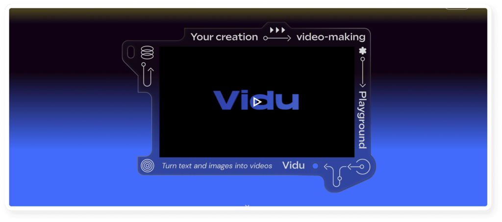 top 10  Image to Video AI tools 2024