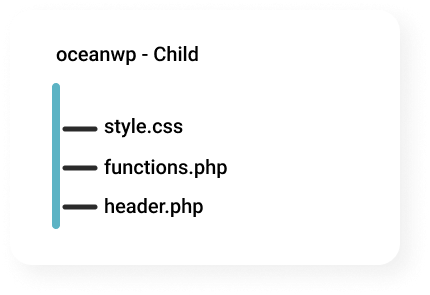 How to integrate custom HTML into WordPress